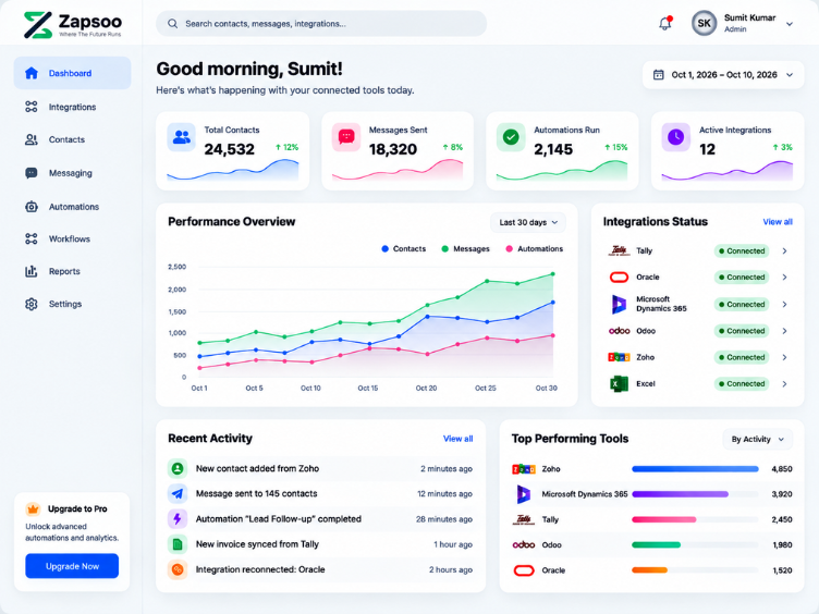 Zapsoo dashboard